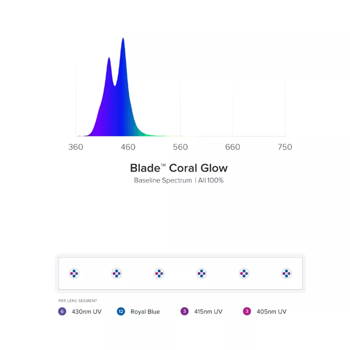 BLADE CORAL GROW LED PURPLE/ BLUE